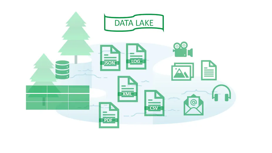 Structured Storage Viewer Unstructured Data Storage | MongoDB