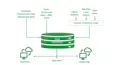 Unstructured Data Storage | MongoDB