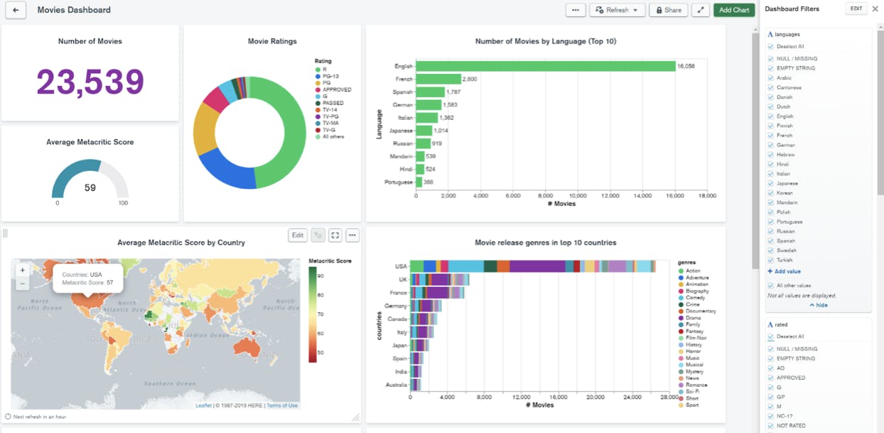 ”MongoDB