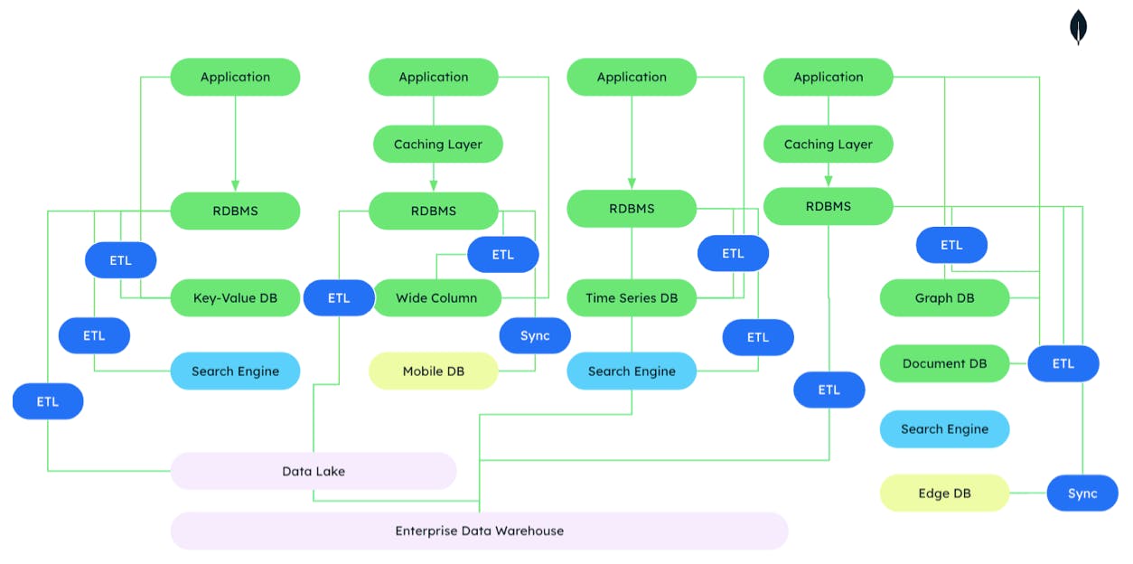 Diagram of a typical retail tech stack