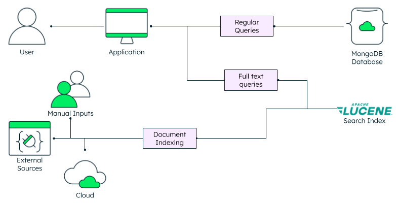 Algorithms, Free Full-Text