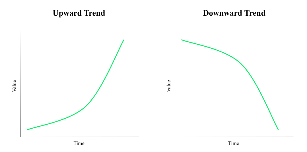 Upward and downward trends in time series