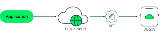 Fully-managed cloud database
