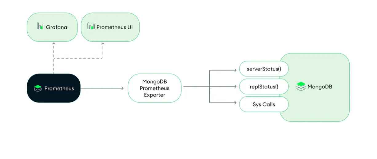 Integration With Prometheus – Prometheus Client Library – AEQM