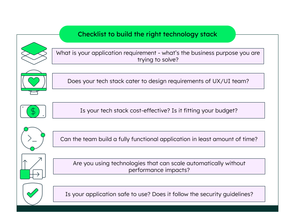 What Is A Technology Stack? Tech Stacks Explained | MongoDB