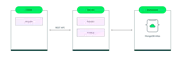 How To Use The MEAN Stack: Build A Web Application From Scratch | MongoDB