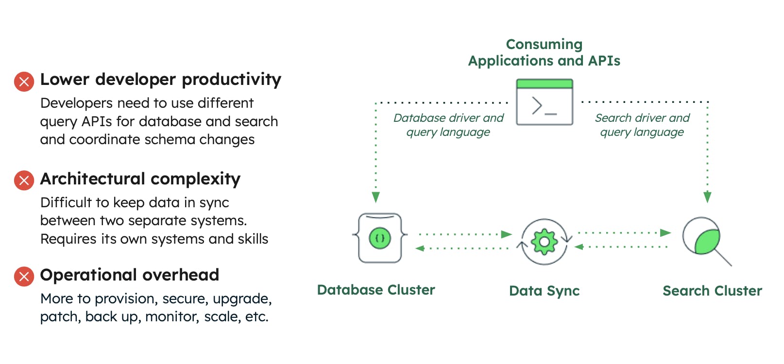 The pain of bolting on a search engine to your database