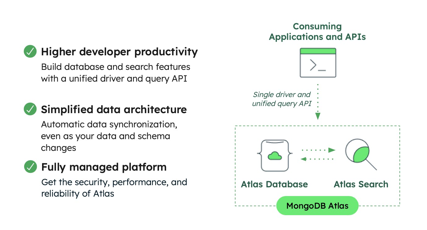 Dramatic architectual simplification with integrated database, sync, and search in MongoDB Atlas