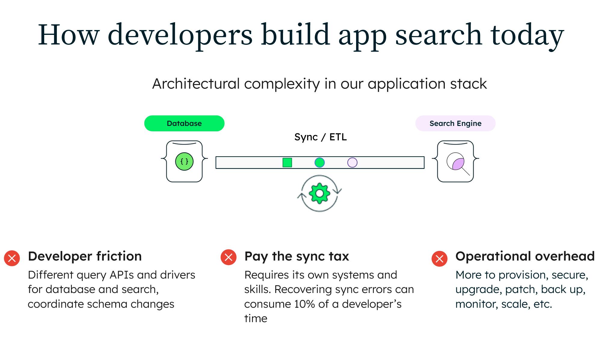 MongoDB Atlas Search Vs Elastic Elasticsearch | MongoDB