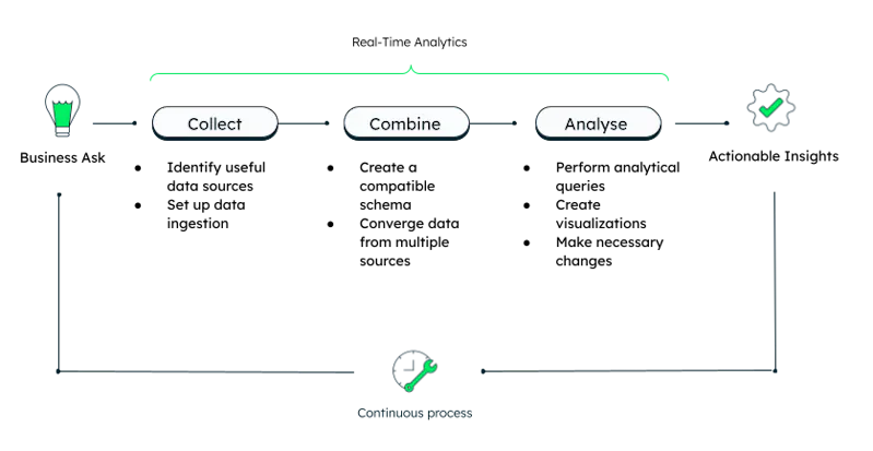 Real-Time Analytics With Examples | MongoDB