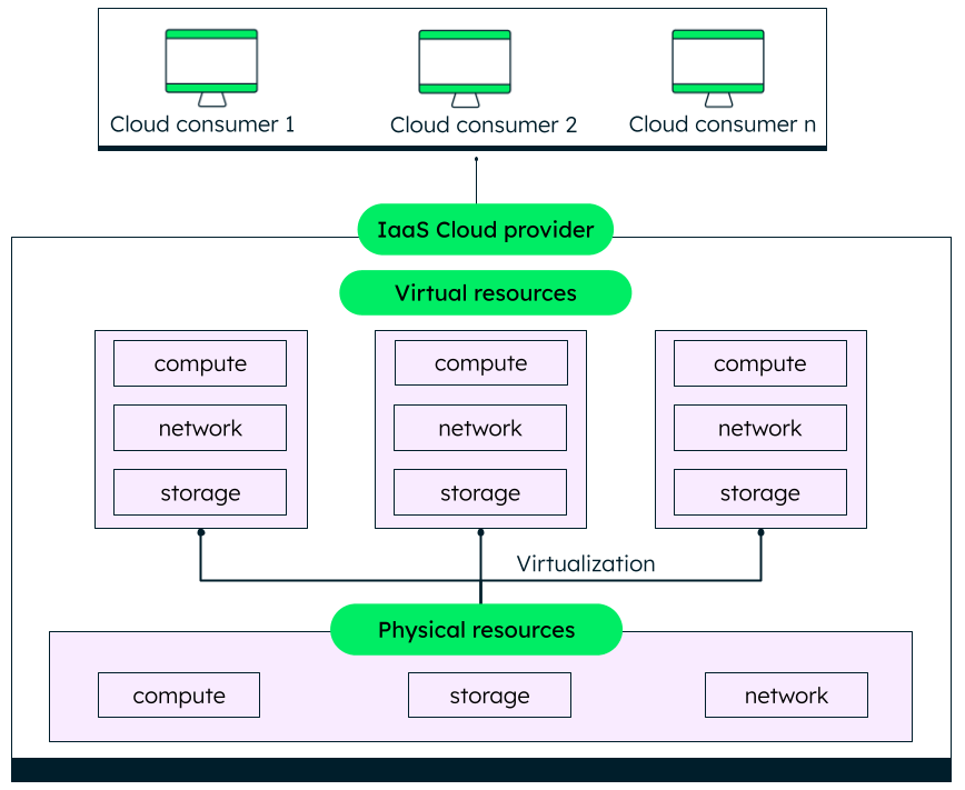 cloud computing diagram