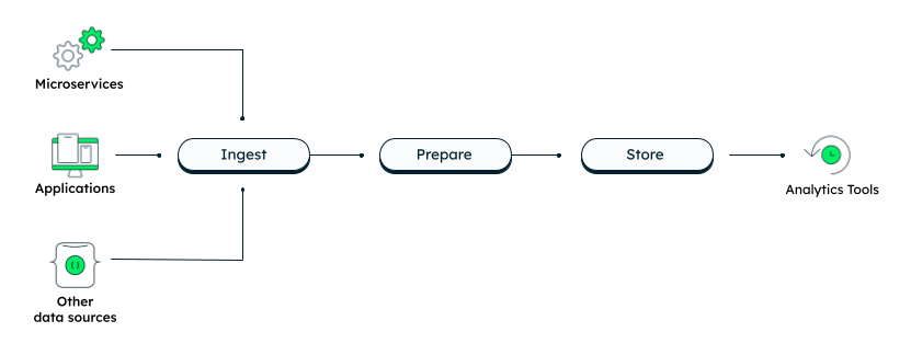 What Is Big Data? | Best Big Data Database | MongoDB | MongoDB