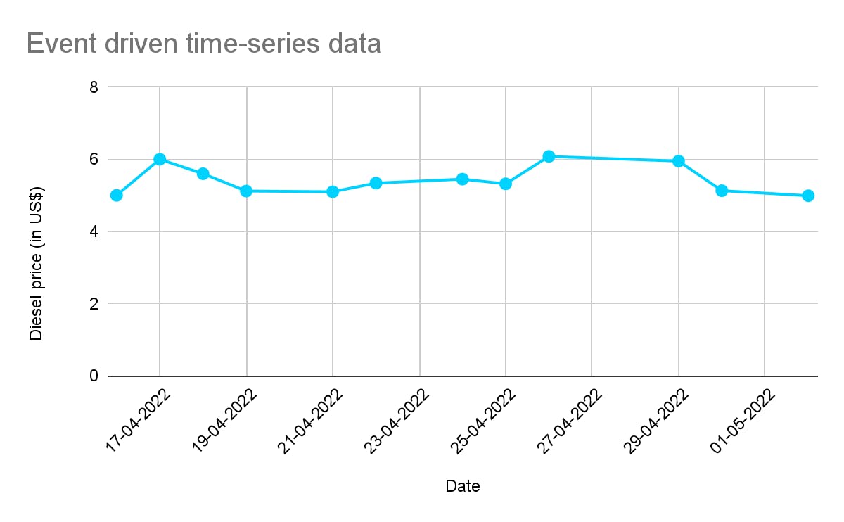 Best nosql database for time series data QuyaSoft