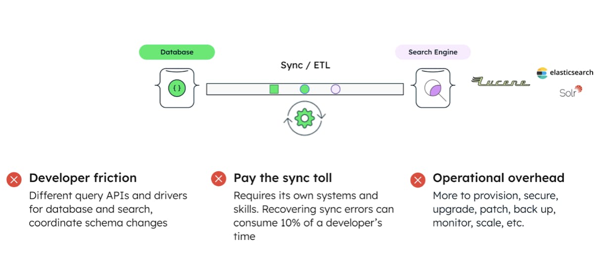 Retail Architecture Best Practices Part 1: Building A Mongodb Product  Catalog | Mongodb