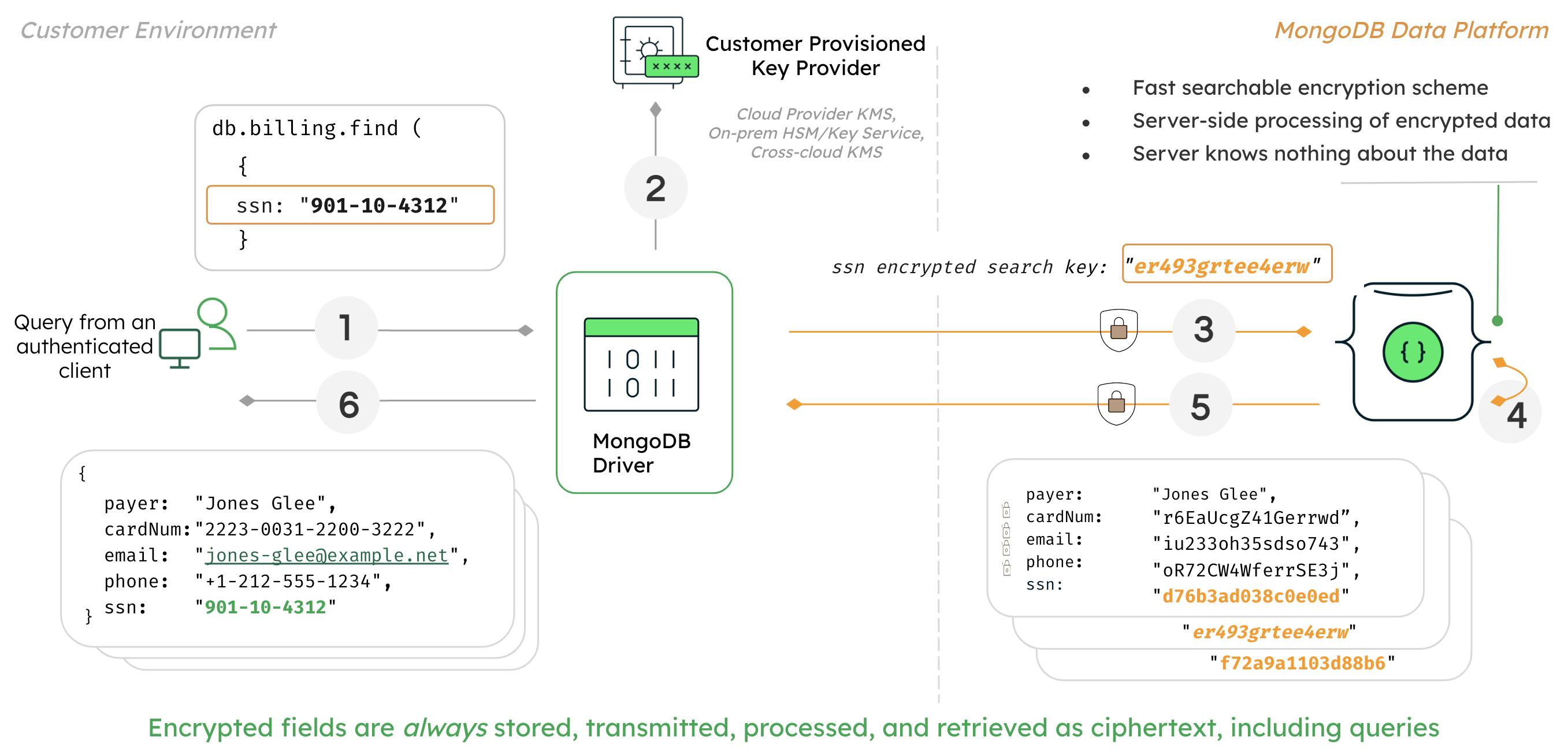 MongoDB Releases Queryable Encryption Preview