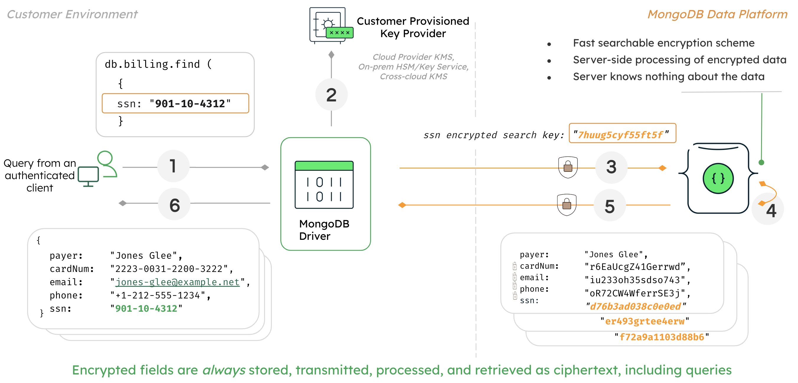 MongoDB: How To Read Encrypted Data From Shell & What's New With ...