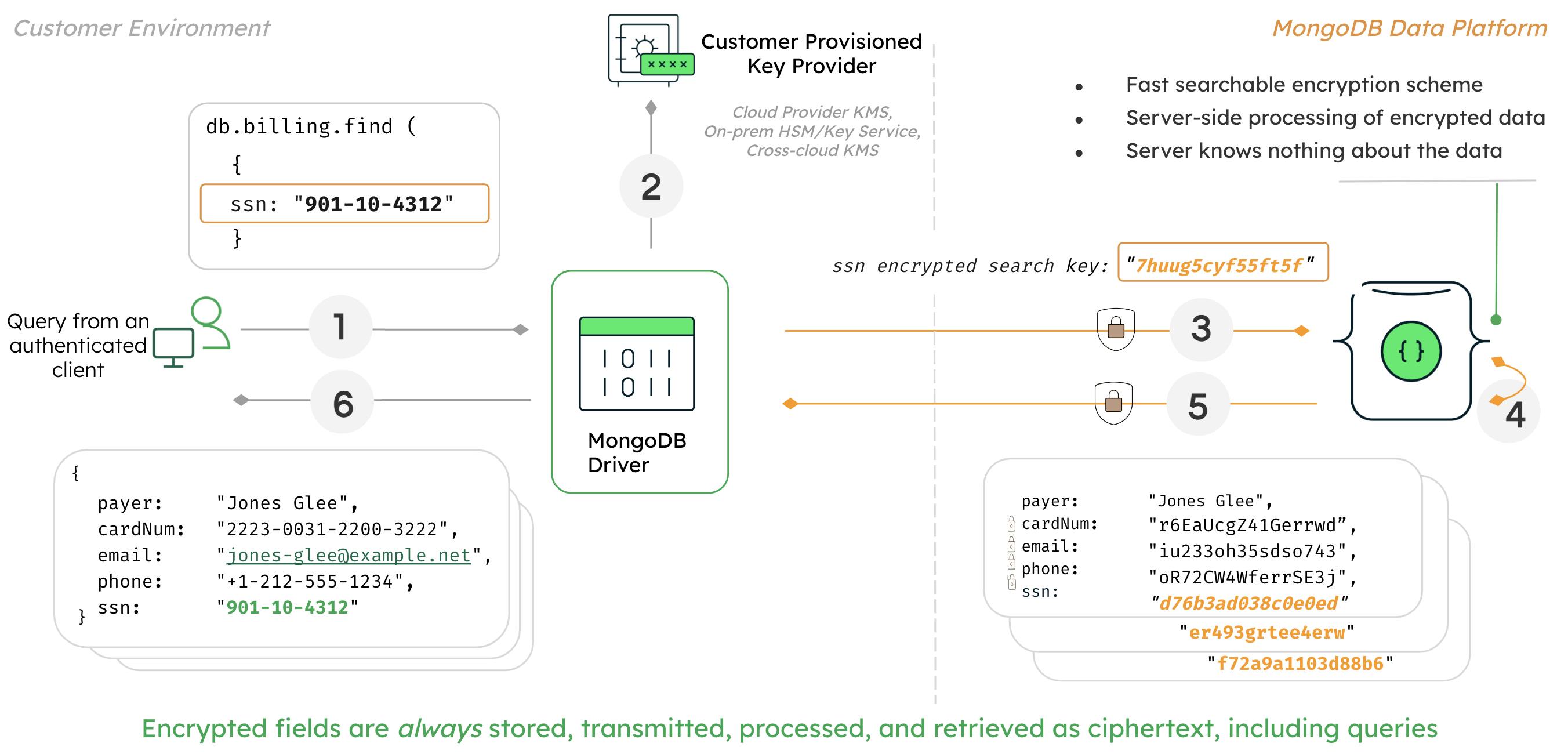 MongoDB Queryable Encryption