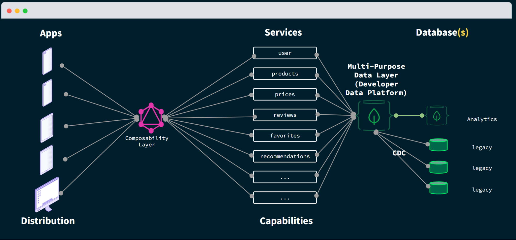 MongoDB & Apollo GraphQL | MongoDB