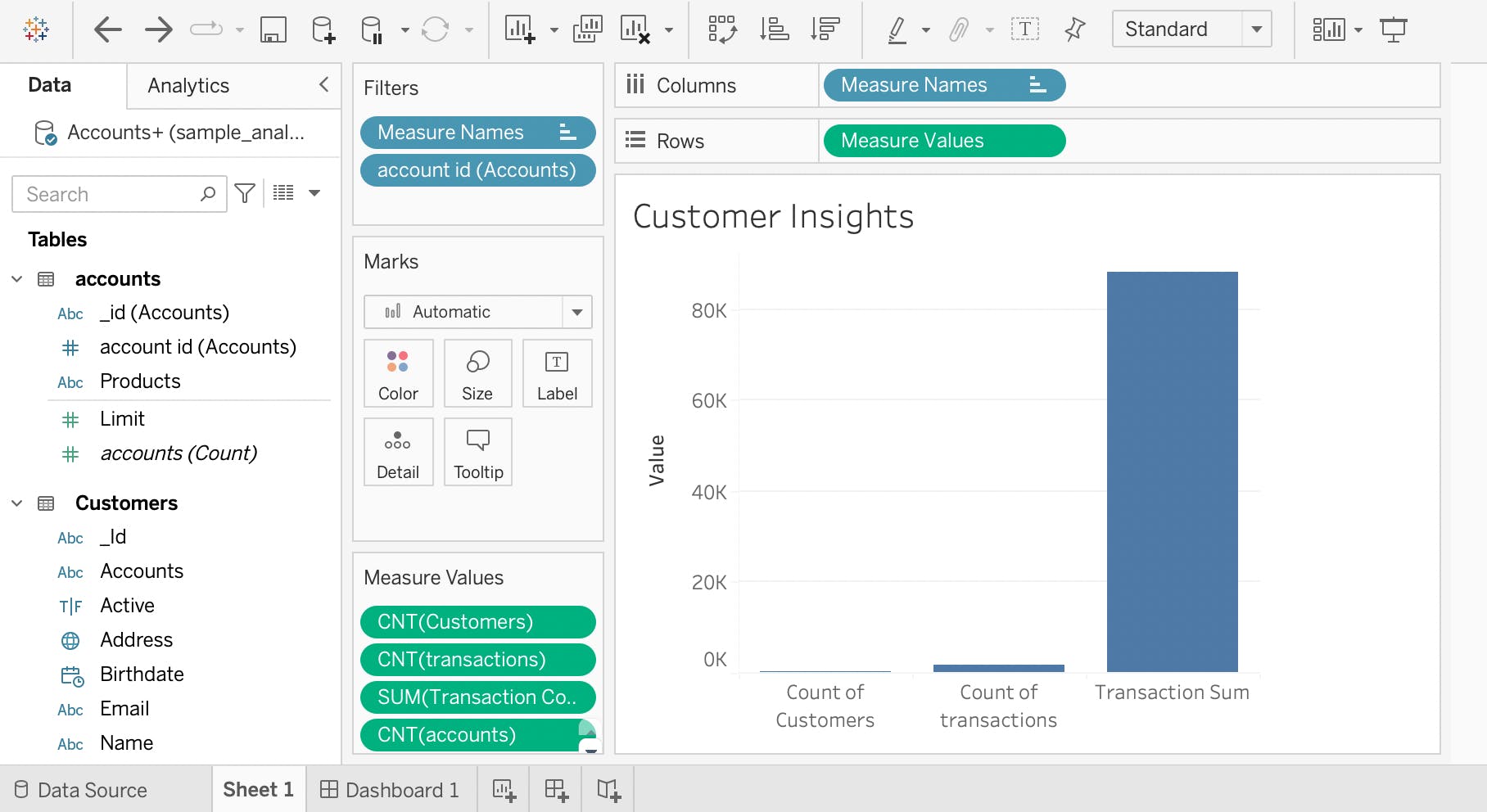 Tableau worksheet with insights on customers, transactions, and a total sum of transactions.