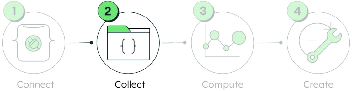 Visualization of the process for end-to-end data integration framework