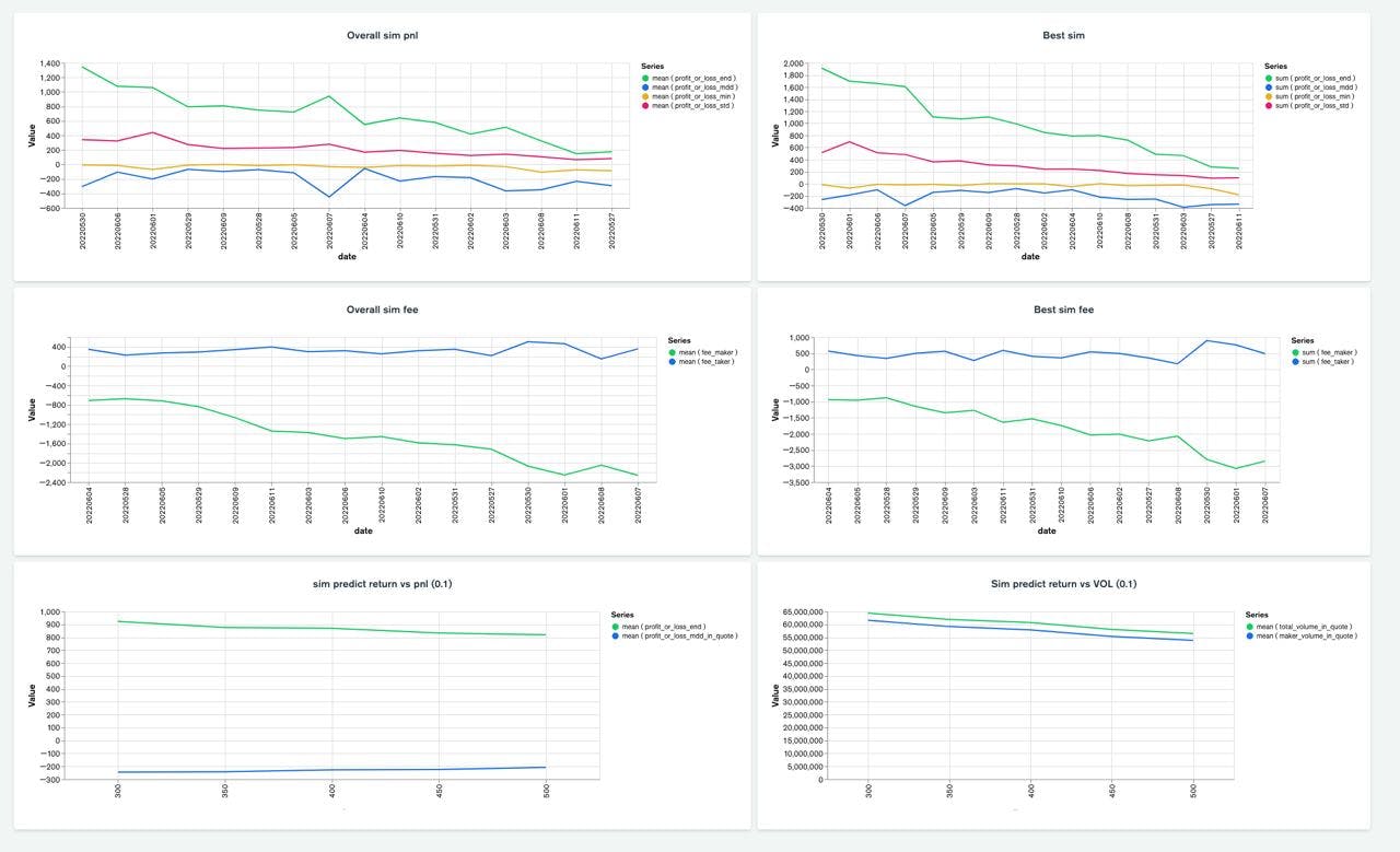 全球加密貨幣高頻交易領域的頂尖企業| MongoDB