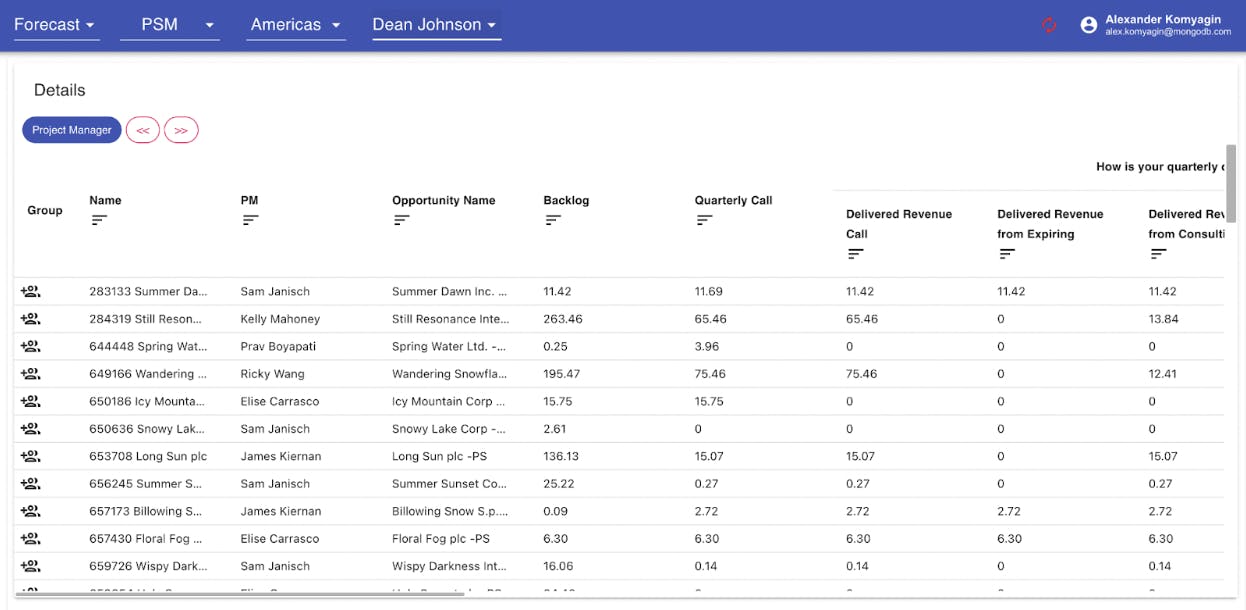 Screenshot of Responsive React Application on MongoDB Atlas with dynamic table UI