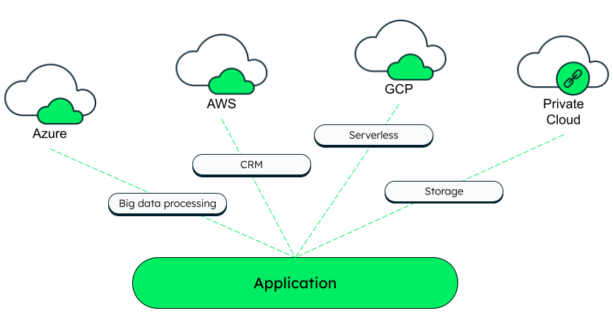 MultCloud Best Free Multiple Cloud Storage Manager
