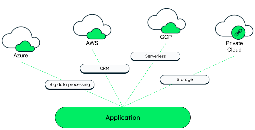 MultCloud  Best Free Multiple Cloud Storage Manager