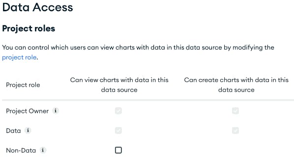 Screenshot of the Data Access field