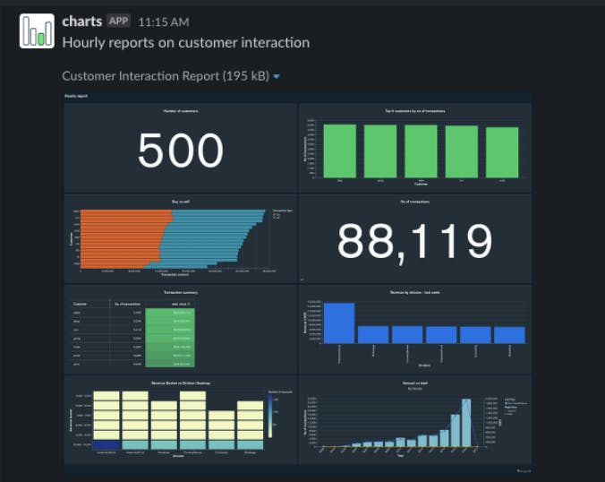 Image displaying charts hourly customer interaction utilizing different tables