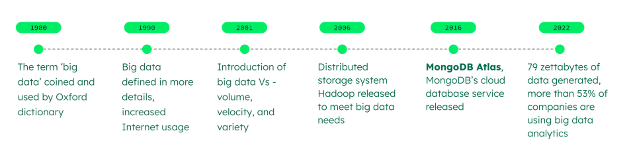 What Is A Data Stack? | Modern Data Stack Explained | MongoDB
