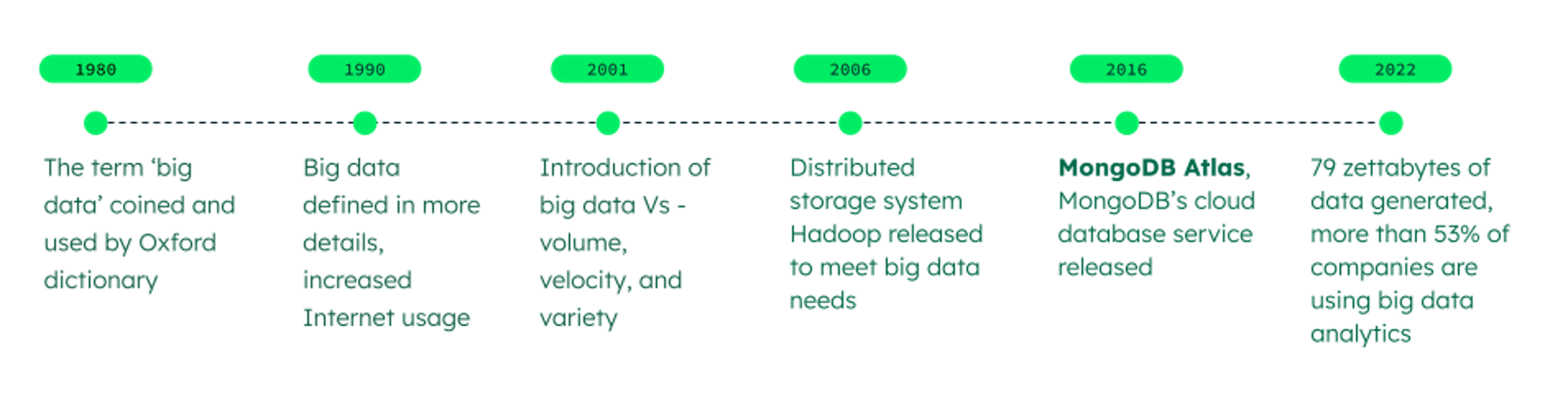 What Is A Data Stack? | Modern Data Stack Explained | MongoDB