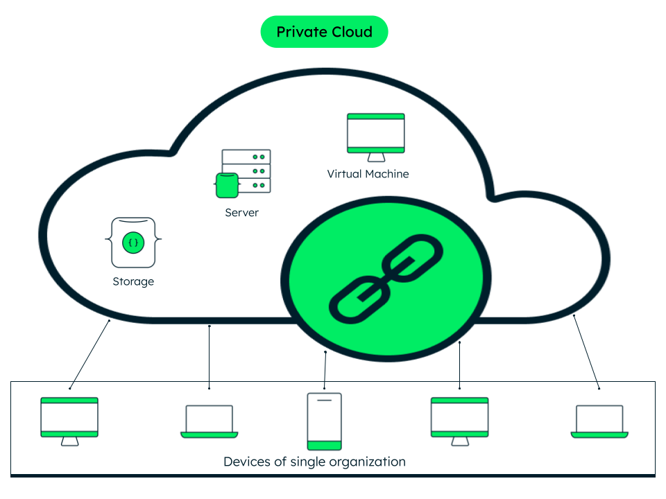 Introducing PLHub Private Server List