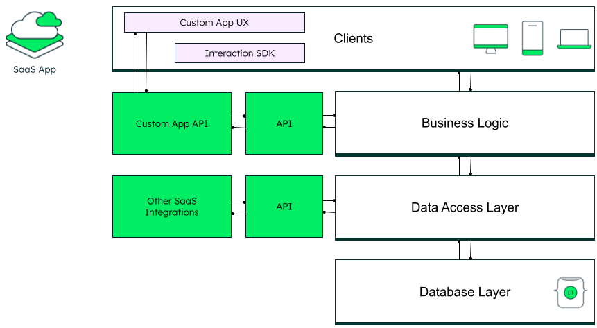 visualizing access methods