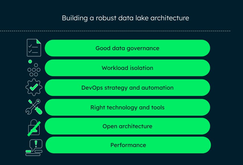 Robust data lake architecture