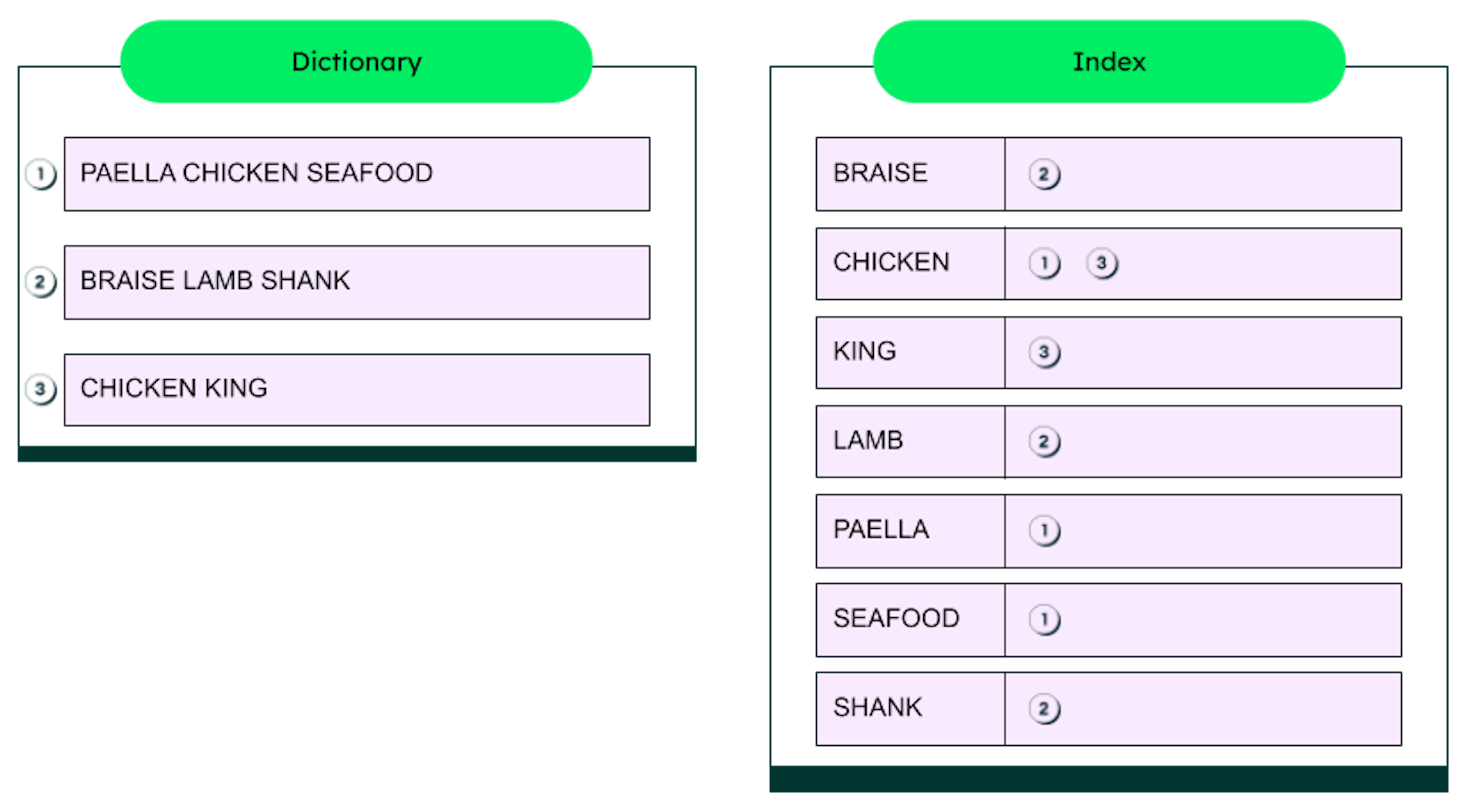Elasticsearch Search API Overview MongoDB