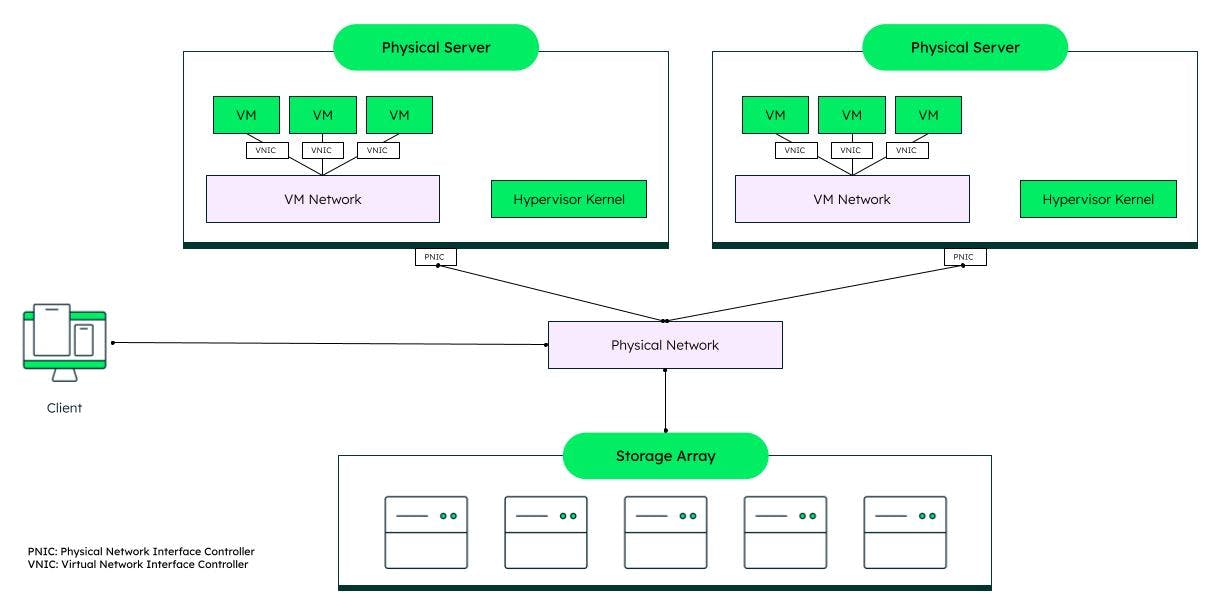 An image of Network Virtualization in Cloud Computing