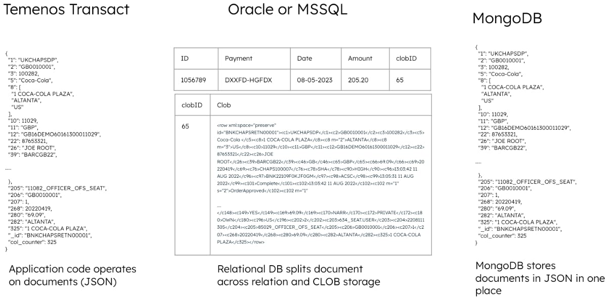Saving Player Data To MongoDB Atlas in the Cloud! - (Scaleable & Well Maintained) - Community Tutorials - Developer Forum