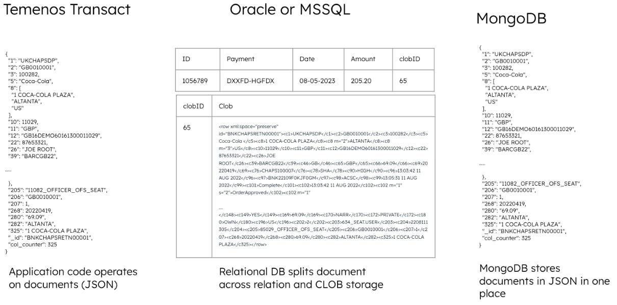 Saving Player Data To MongoDB Atlas in the Cloud! - (Scaleable & Well  Maintained) - Community Tutorials - Developer Forum