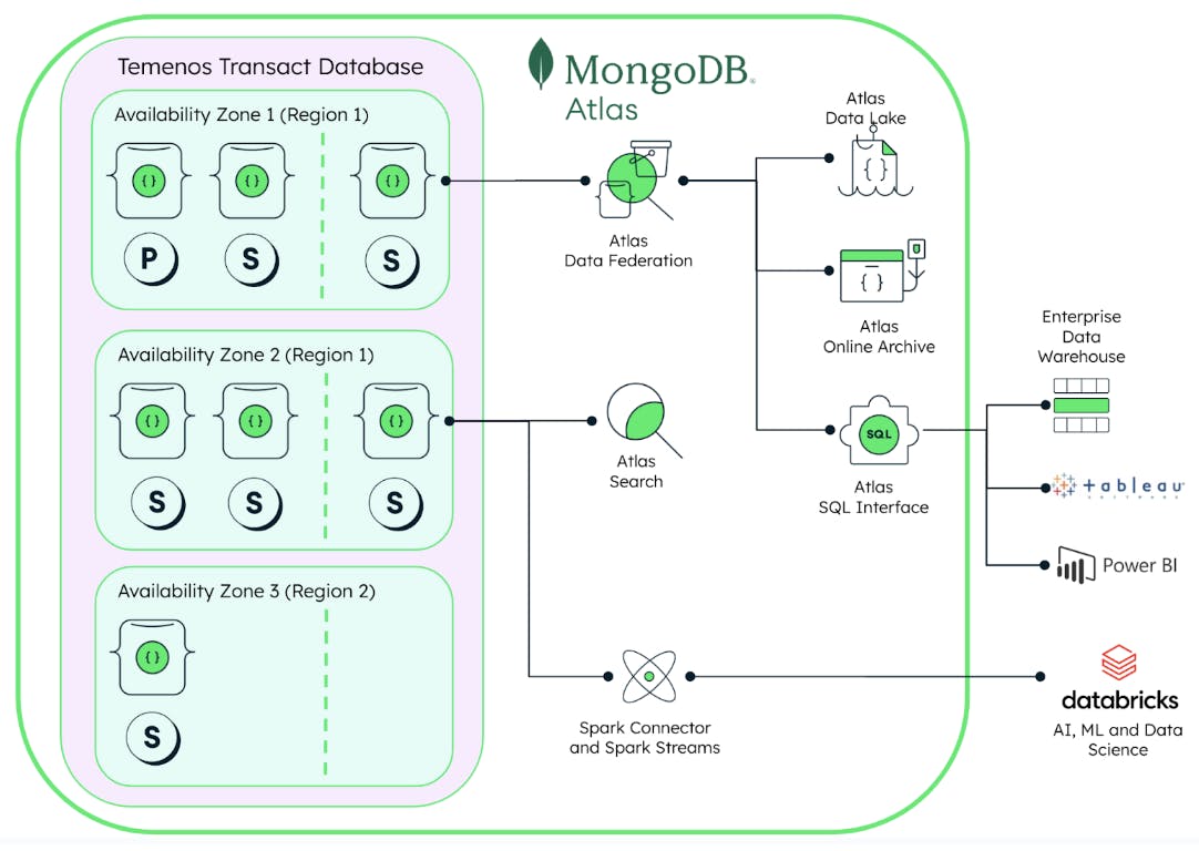 Saving Player Data To MongoDB Atlas in the Cloud! - (Scaleable & Well  Maintained) - Community Tutorials - Developer Forum