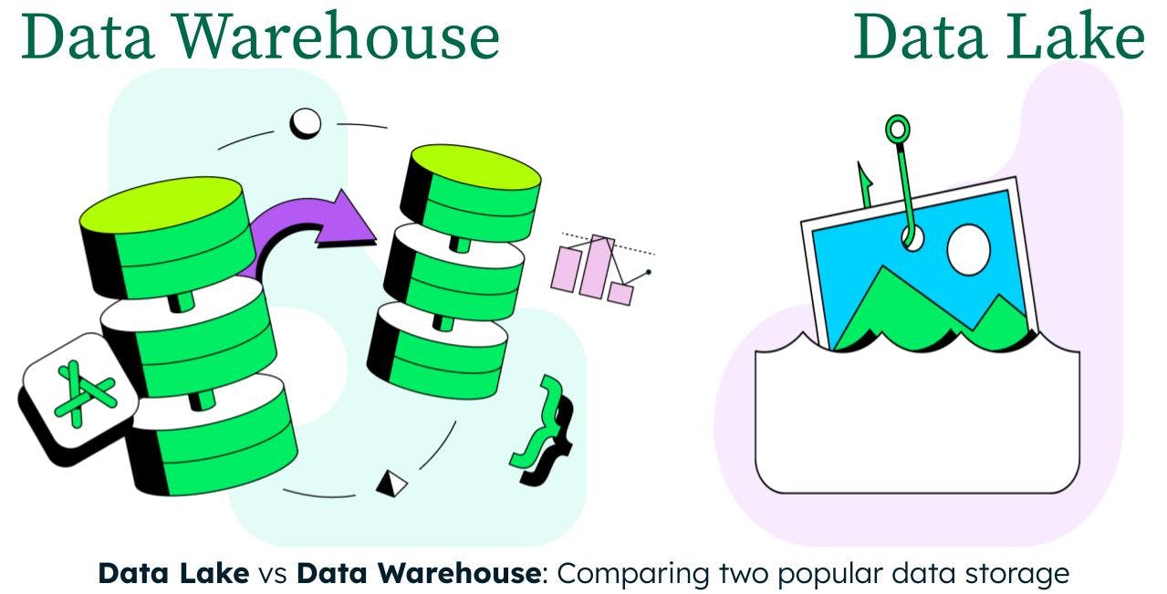 Comparing a data lake vs. a data warehouse.