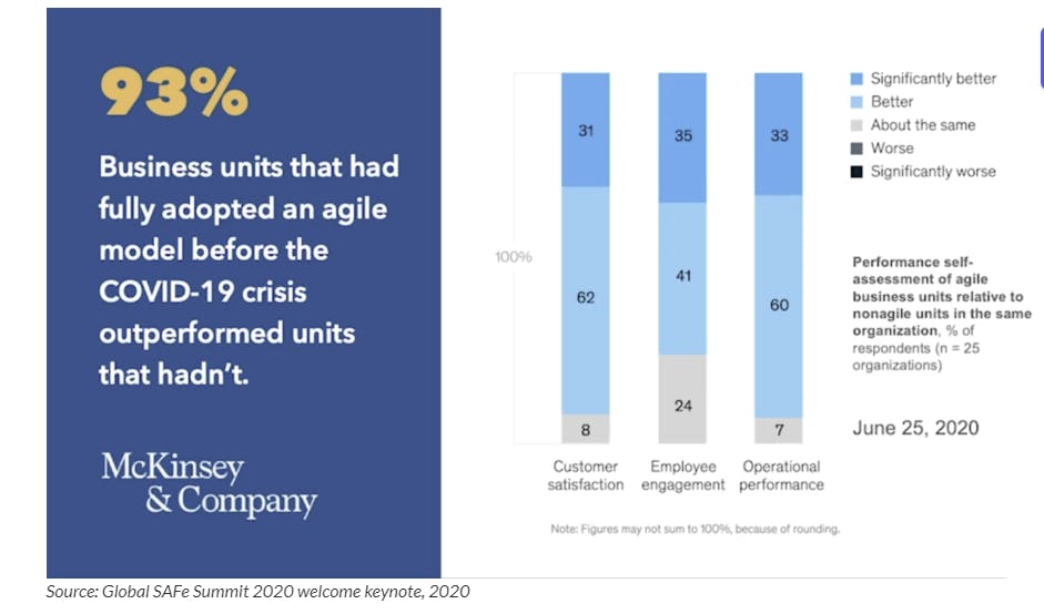 Four Major Components Of Change Leadership Agility Compass