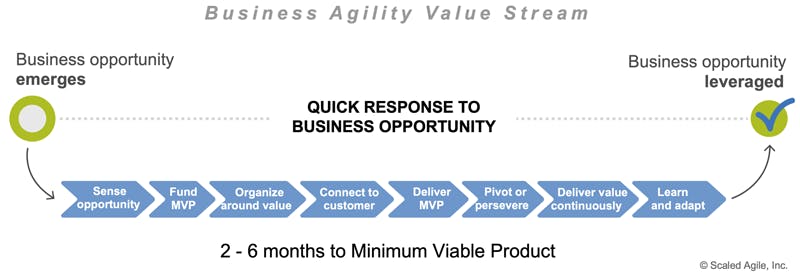 Why Agility Is Critical to Business Growth - SPONSOR CONTENT FROM