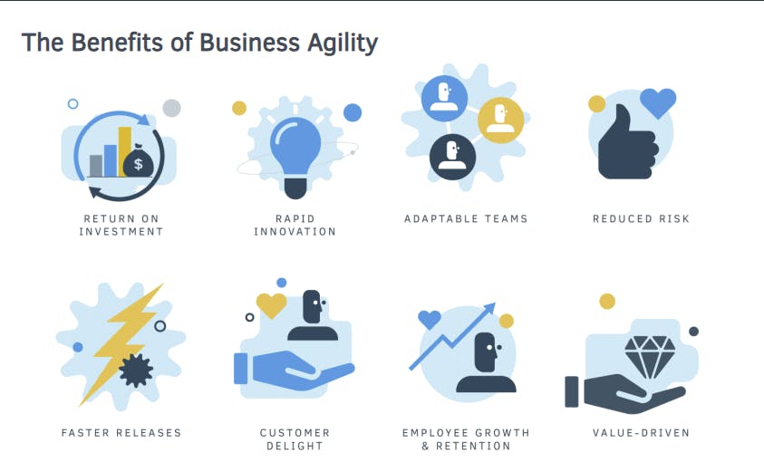 The benefits of business agility.