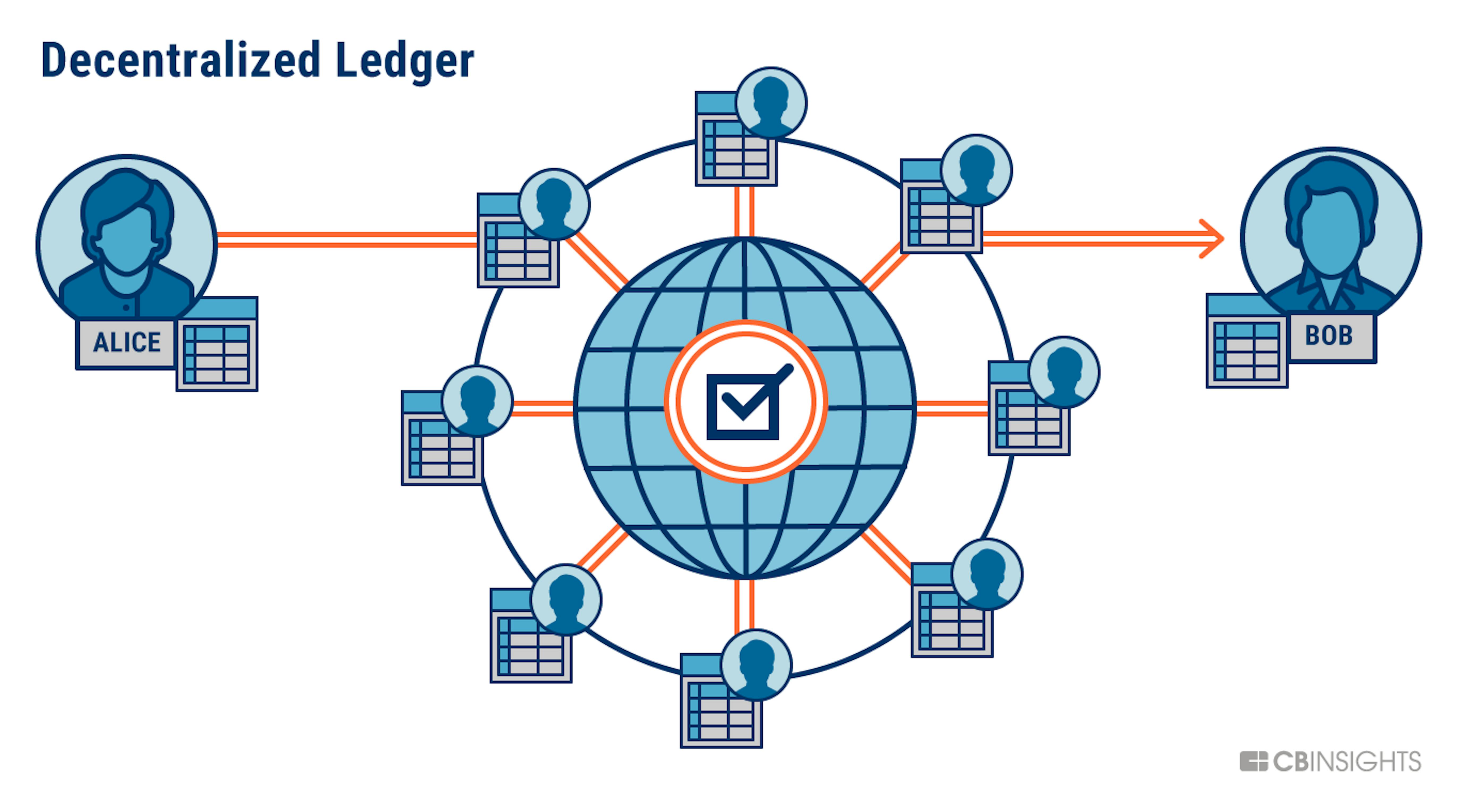 mongodb blockchain