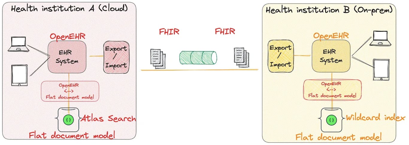 Insert background on login page - OpenEMR Development - OpenEMR Community