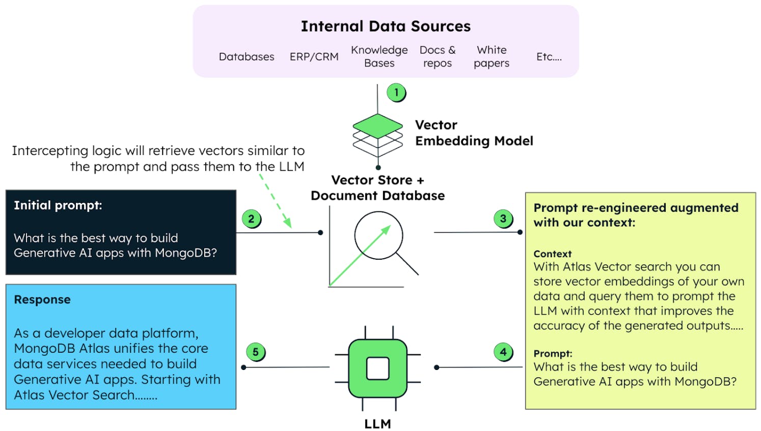 Workers adds support for two modern data platforms: MongoDB Atlas