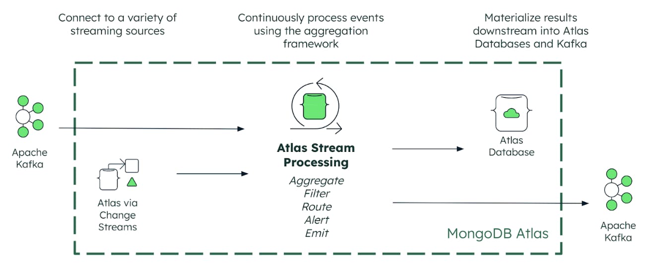 Database vs Stream Processing - What it means for the Future of