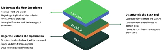 Workers adds support for two modern data platforms: MongoDB Atlas and Prisma