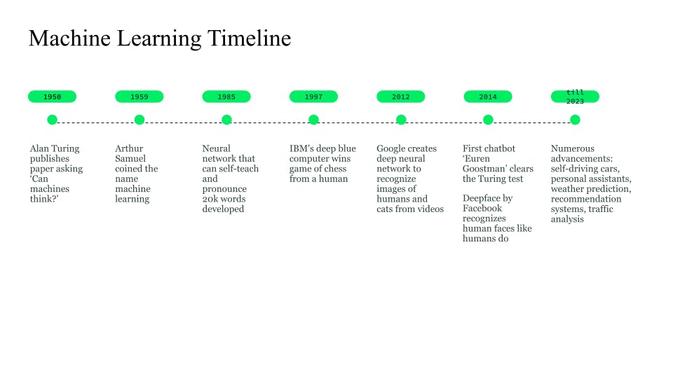 Machine Learning Timeline